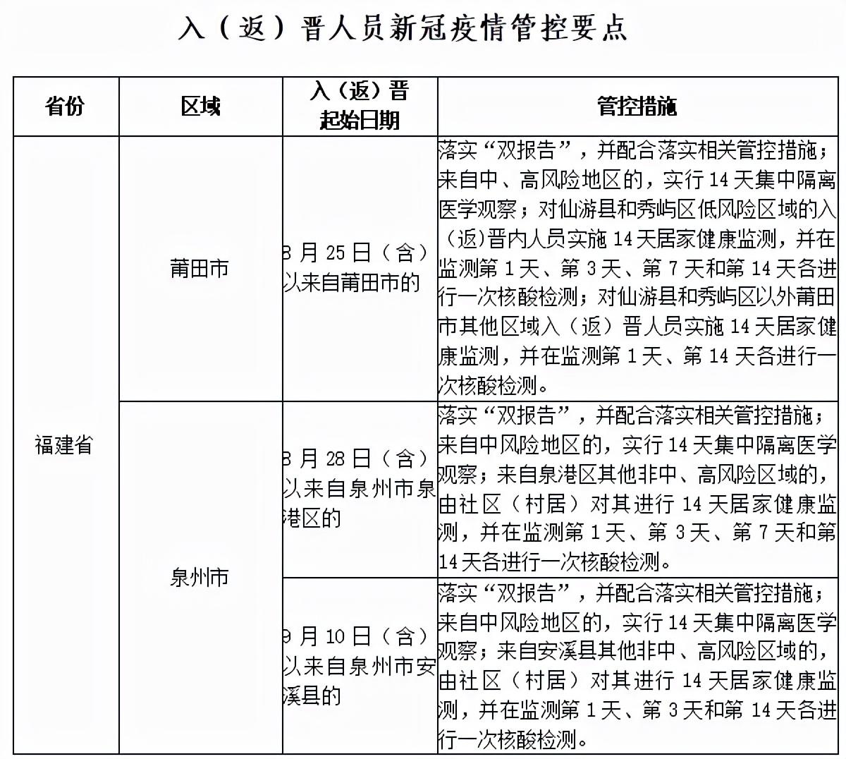 深圳中高风险地区最新/深圳中高风险疫情地区 深圳中高风险地区最新/深圳中高风险疫情地区