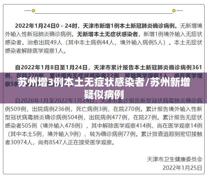苏州增3例本土无症状感染者/苏州新增疑似病例 苏州增3例本土无症状感染者/苏州新增疑似病例