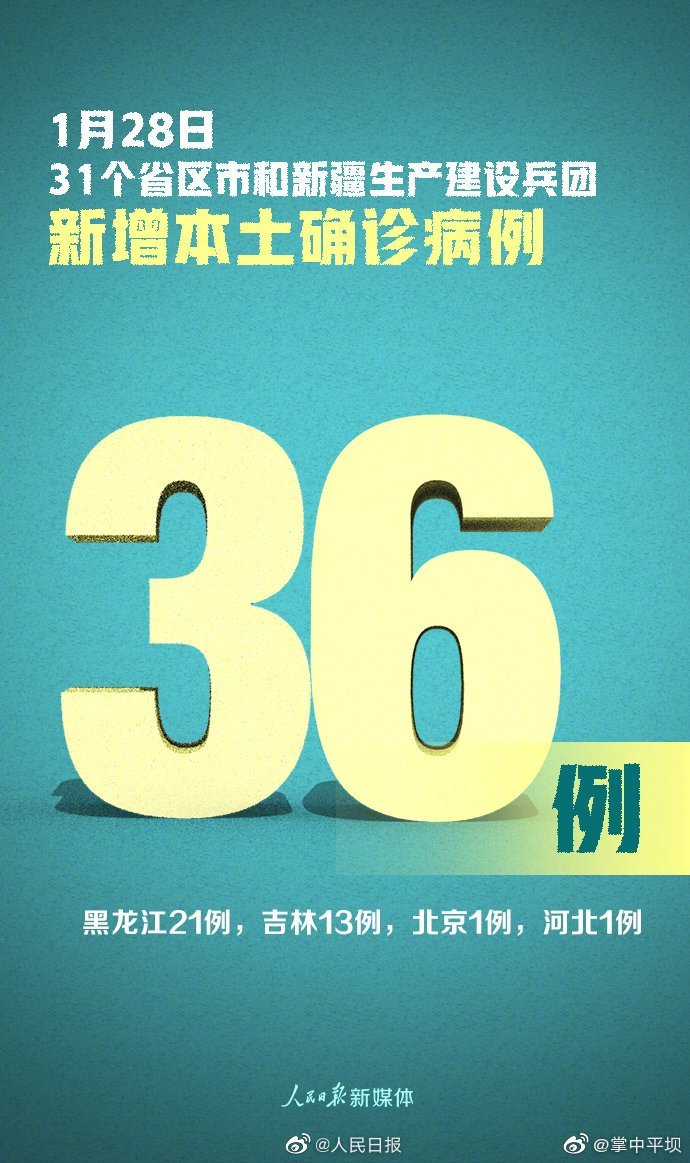 31省新增本土确诊42例(31省区新增本土确诊4例) 31省新增本土确诊42例(31省区新增本土确诊4例)