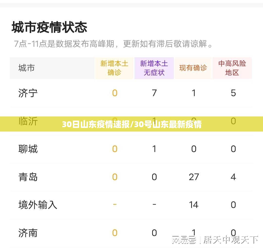 30日山东疫情速报/30号山东最新疫情 30日山东疫情速报/30号山东最新疫情