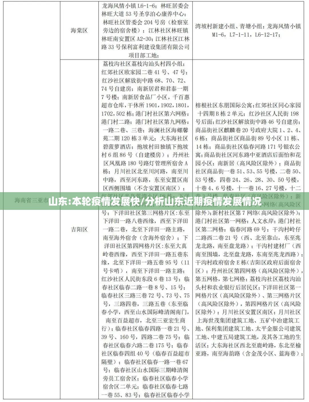 山东:本轮疫情发展快/分析山东近期疫情发展情况 山东:本轮疫情发展快/分析山东近期疫情发展情况