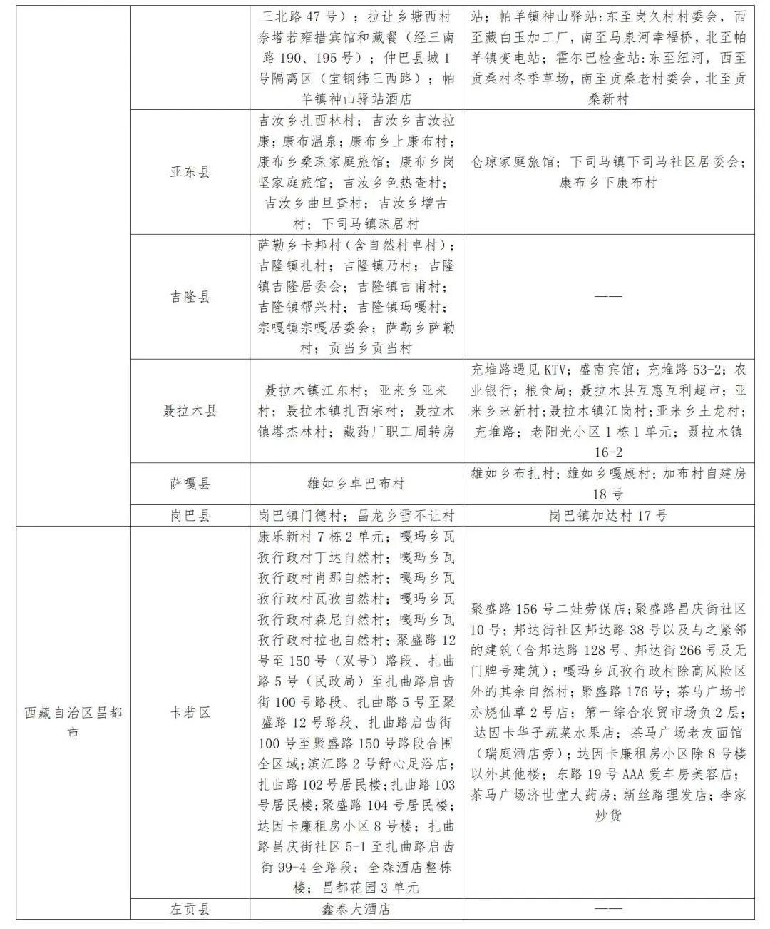 山东:本轮疫情发展快/分析山东近期疫情发展情况 山东:本轮疫情发展快/分析山东近期疫情发展情况