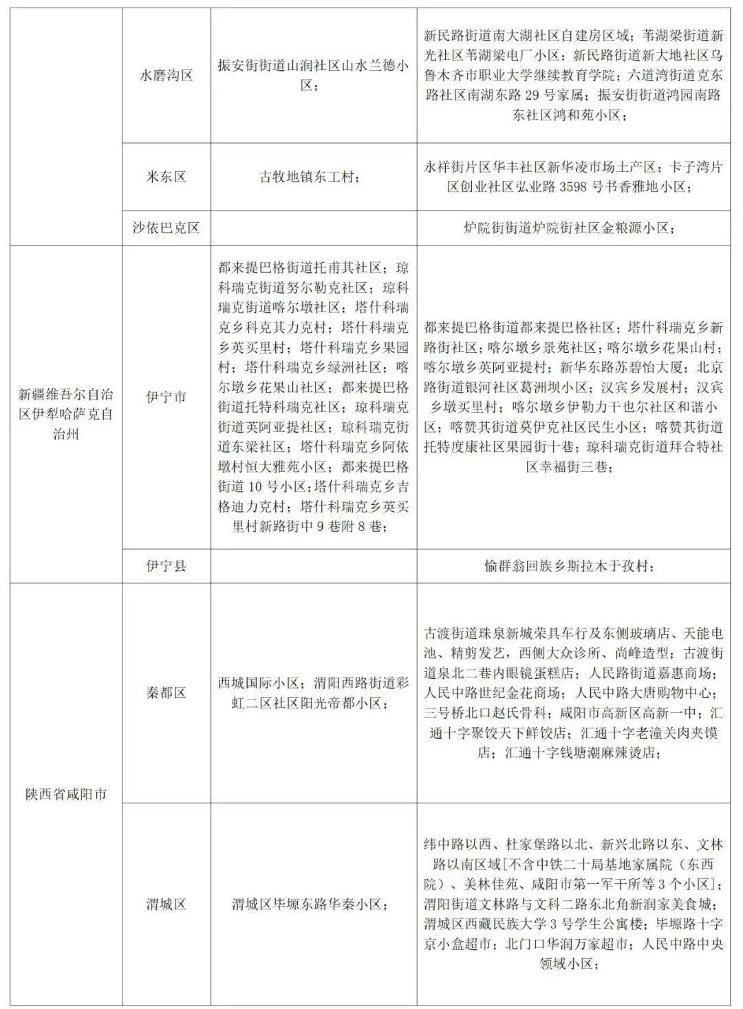 山东:本轮疫情发展快/分析山东近期疫情发展情况 山东:本轮疫情发展快/分析山东近期疫情发展情况