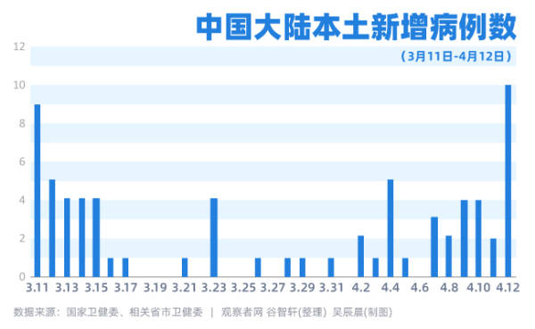 【31省区市新增本土确诊70例,31省区市新增确诊101例 其中本土98例】 【31省区市新增本土确诊70例,31省区市新增确诊101例 其中本土98例】