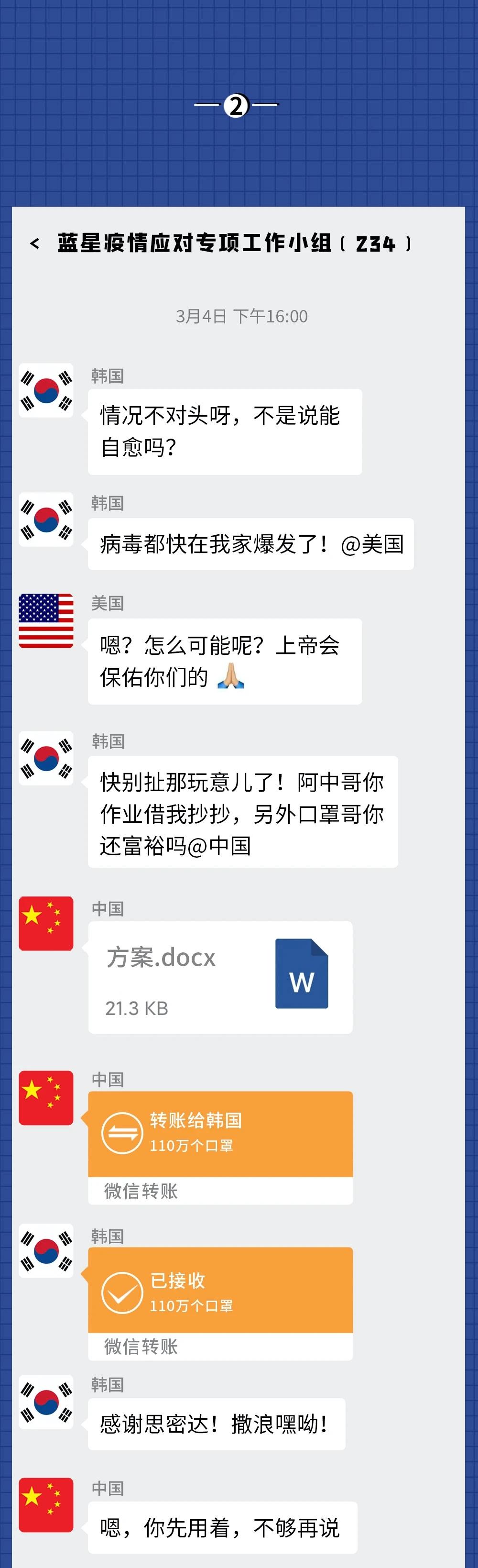 【世界各国疫情统计,世界各国疫情数量】 【世界各国疫情统计,世界各国疫情数量】