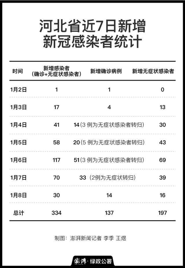 唐山疫情最新数据消息/唐山疫情最新数据消息2021 唐山疫情最新数据消息/唐山疫情最新数据消息2021