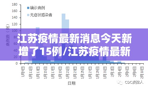 江苏疫情最新消息今天新增了15例/江苏疫情最新消息昨天 江苏疫情最新消息今天新增了15例/江苏疫情最新消息昨天