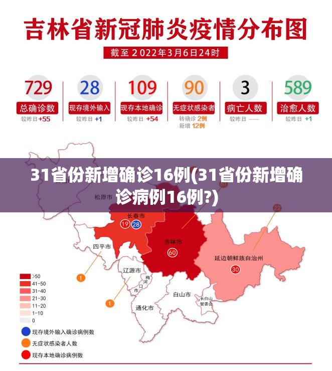 31省份新增确诊16例(31省份新增确诊病例16例?) 31省份新增确诊16例(31省份新增确诊病例16例?)