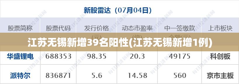 江苏无锡新增39名阳性(江苏无锡新增1例) 江苏无锡新增39名阳性(江苏无锡新增1例)
