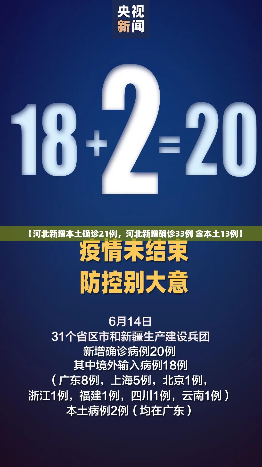 【河北新增本土确诊21例,河北新增确诊33例 含本土13例】 【河北新增本土确诊21例,河北新增确诊33例 含本土13例】