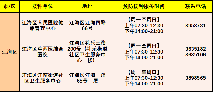 广东新增本土感染者4160例/广东新增本土确 诊5例 广东新增本土感染者4160例/广东新增本土确 诊5例