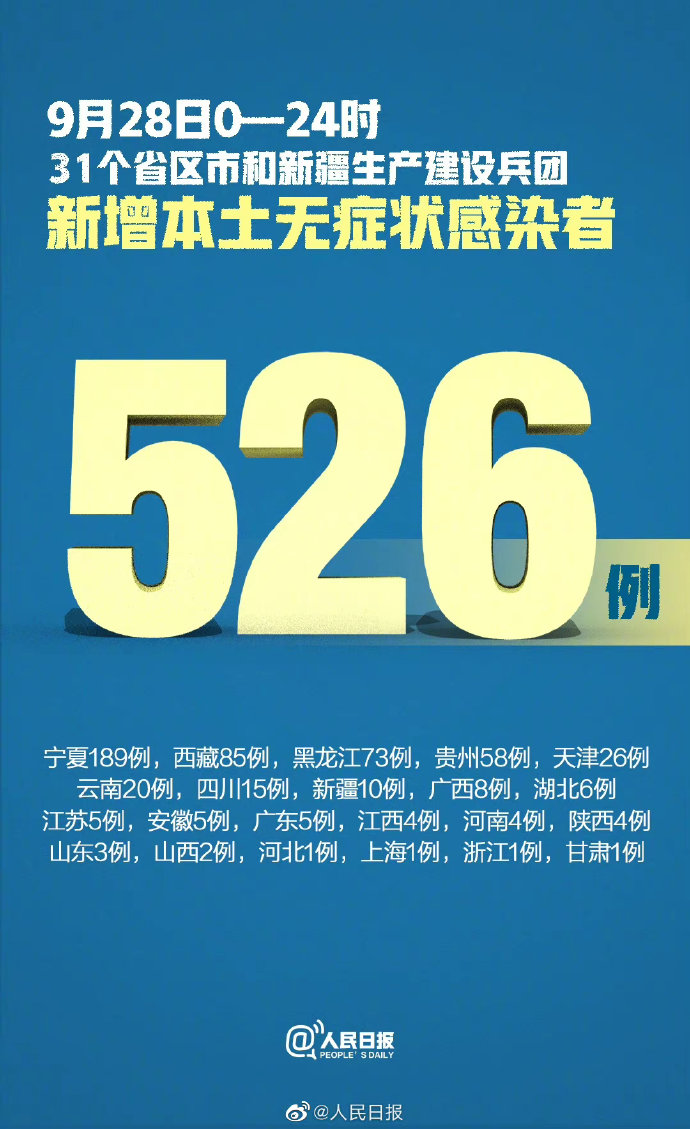 【31省区市新增确诊99例,31省区市新增确诊99例 新闻】 【31省区市新增确诊99例,31省区市新增确诊99例 新闻】