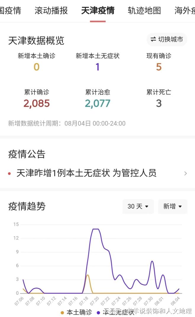 【天津新增本土无症状5例,天津新增1例本土无症状转确诊】 【天津新增本土无症状5例,天津新增1例本土无症状转确诊】