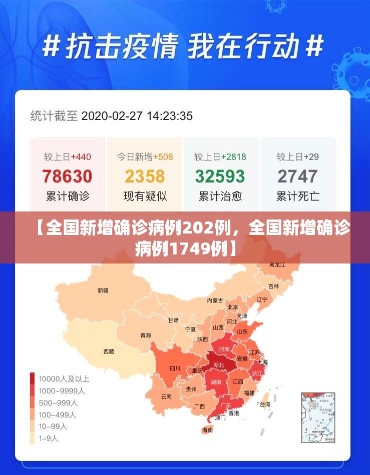 【全国新增确诊病例202例,全国新增确诊病例1749例】 【全国新增确诊病例202例,全国新增确诊病例1749例】
