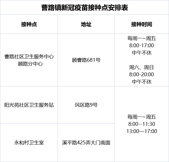 上海目前中高风险地区(上海现有中风险地区) 上海目前中高风险地区(上海现有中风险地区)