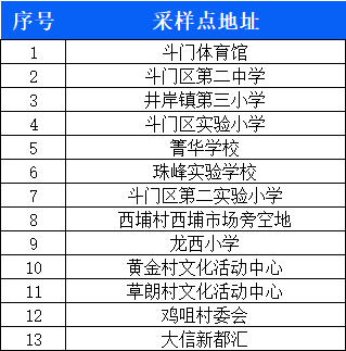 北京顺义新增1例无症状/北京顺义新增7例活动轨迹 北京顺义新增1例无症状/北京顺义新增7例活动轨迹