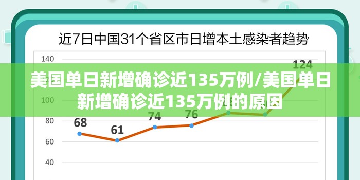 美国单日新增确诊近135万例/美国单日新增确诊近135万例的原因 美国单日新增确诊近135万例/美国单日新增确诊近135万例的原因