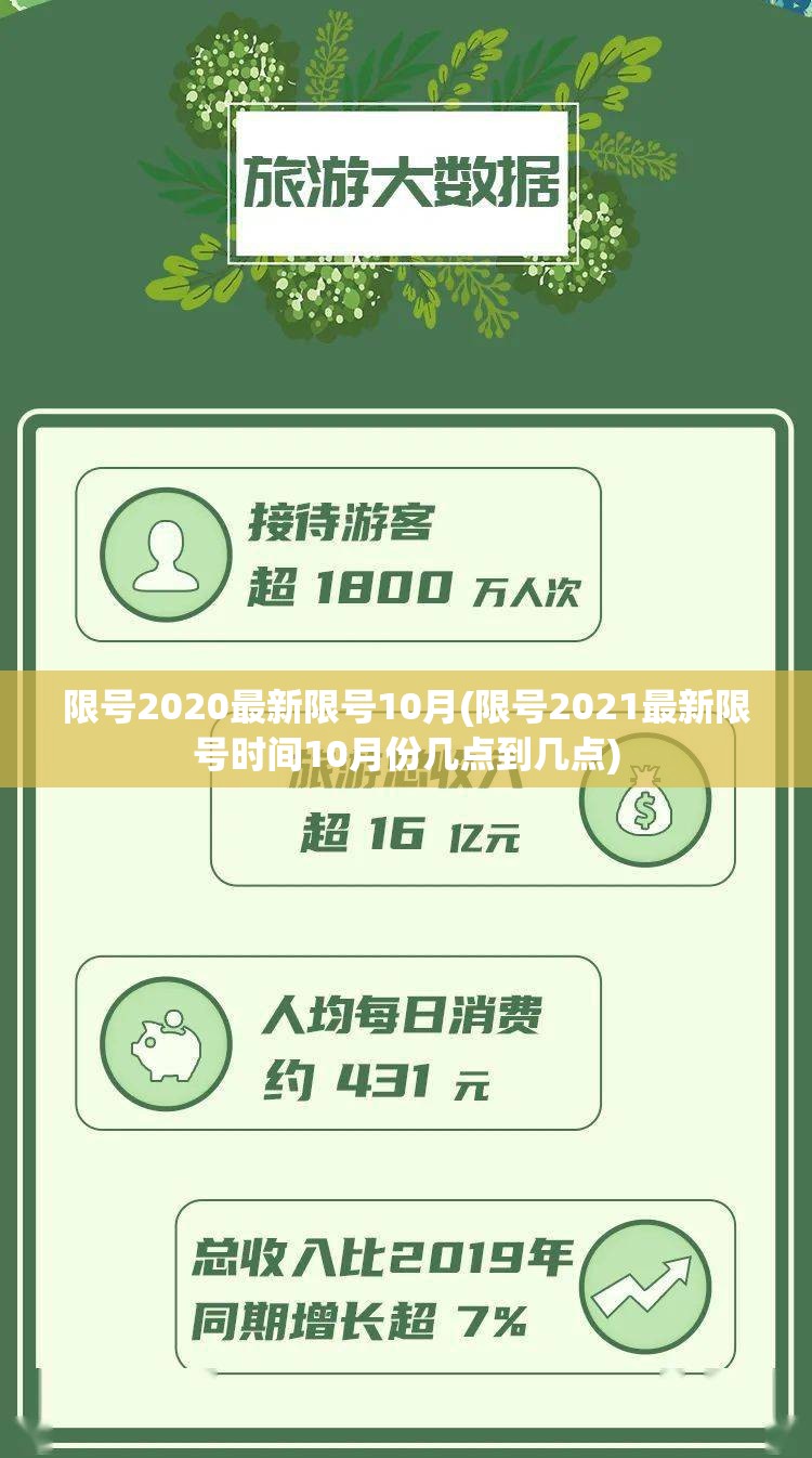 限号2020最新限号10月(限号2021最新限号时间10月份几点到几点) 限号2020最新限号10月(限号2021最新限号时间10月份几点到几点)