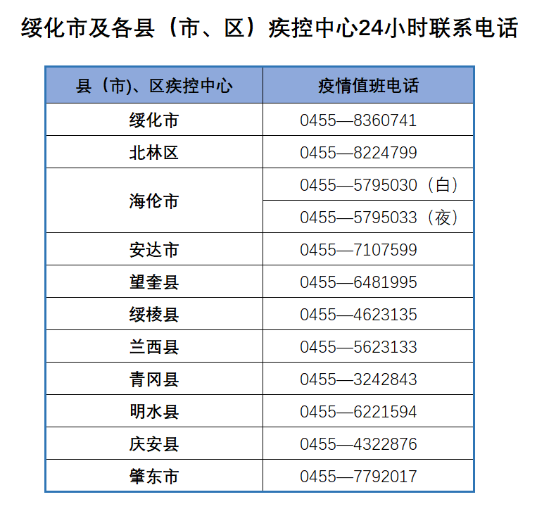 绥化市累计确诊92例/绥化市确诊92例都在哪 绥化市累计确诊92例/绥化市确诊92例都在哪