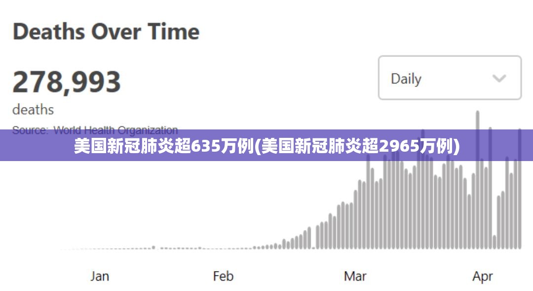 美国新冠肺炎超635万例(美国新冠肺炎超2965万例)