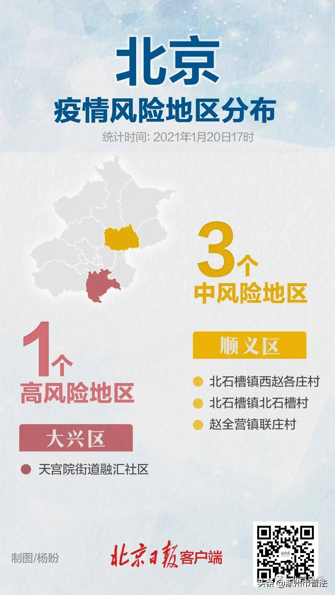 北京一地升为高风险/北京升级高风险
