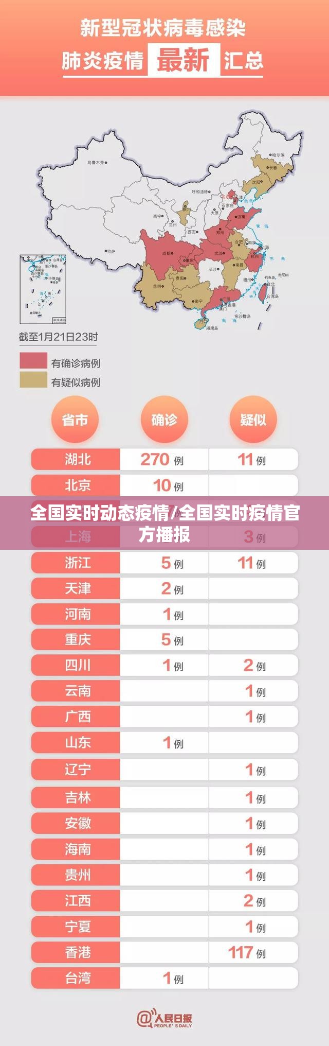 全国实时动态疫情/全国实时疫情官方播报 全国实时动态疫情/全国实时疫情官方播报
