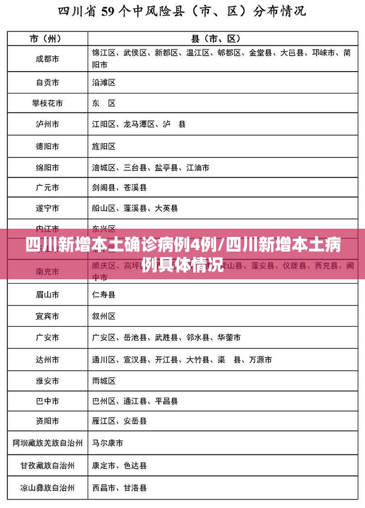 四川新增本土确诊病例4例/四川新增本土病例具体情况 四川新增本土确诊病例4例/四川新增本土病例具体情况