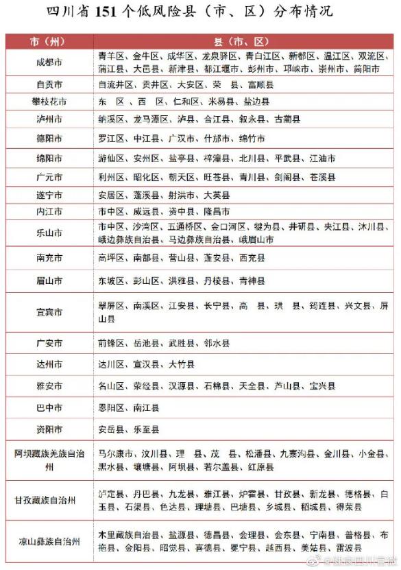 四川新增本土确诊病例4例/四川新增本土病例具体情况 四川新增本土确诊病例4例/四川新增本土病例具体情况