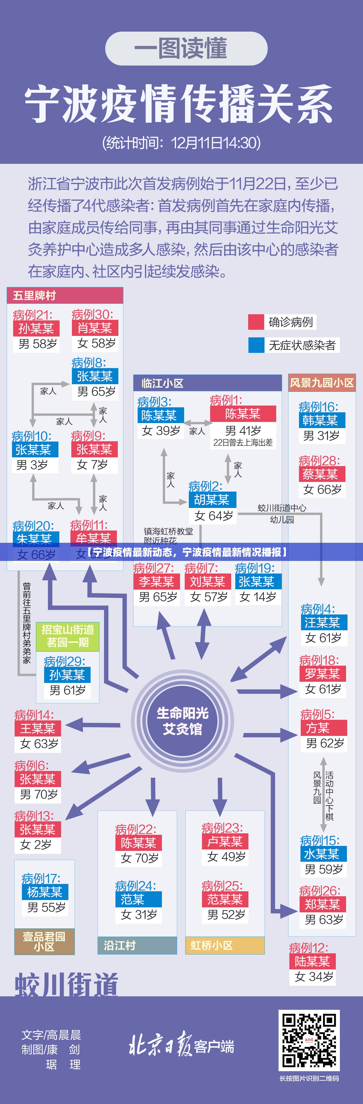 【宁波疫情最新动态,宁波疫情最新情况播报】 【宁波疫情最新动态,宁波疫情最新情况播报】