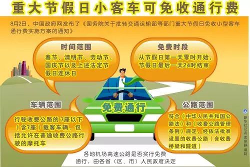 北京限行规定/高考期间北京限行规定 北京限行规定/高考期间北京限行规定