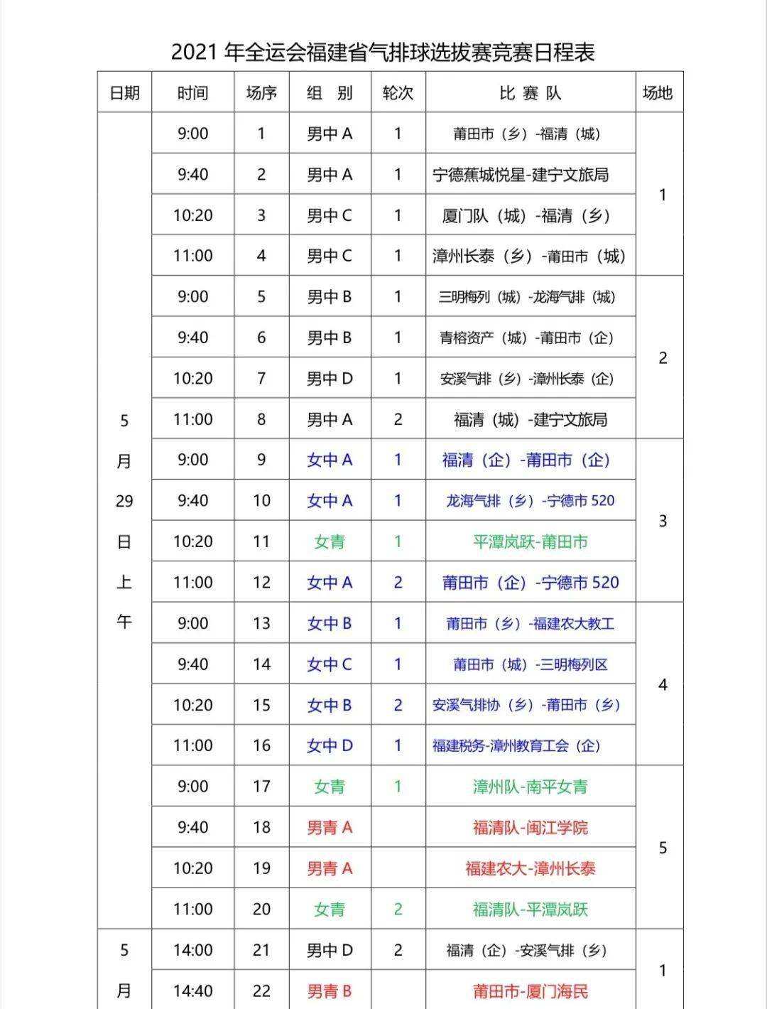 31省份新增本土确诊62例福建61例/本土新增31例 均在福建