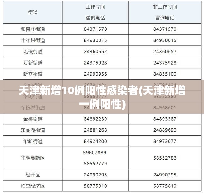 天津新增10例阳性感染者(天津新增一例阳性)