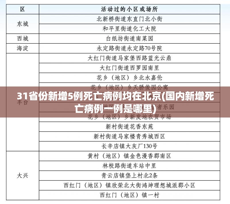 31省份新增5例死亡病例均在北京(国内新增死亡病例一例是哪里)