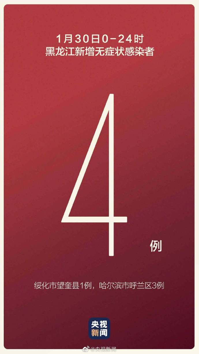 黑龙江新增确诊56例(黑龙江新增6例确诊病例,累计确诊15例) 黑龙江新增确诊56例(黑龙江新增6例确诊病例,累计确诊15例)