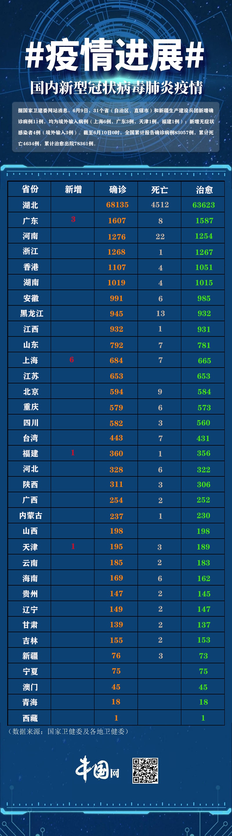 31省区市新增11例境外输入/31省区市新增20例境外输入病例