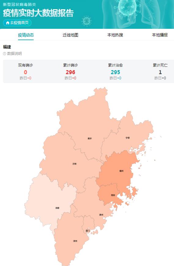 【7日福建疫情速报,7日福建疫情速报图】 【7日福建疫情速报,7日福建疫情速报图】