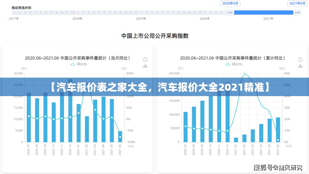 【汽车报价表之家大全,汽车报价大全2021精准】 【汽车报价表之家大全,汽车报价大全2021精准】