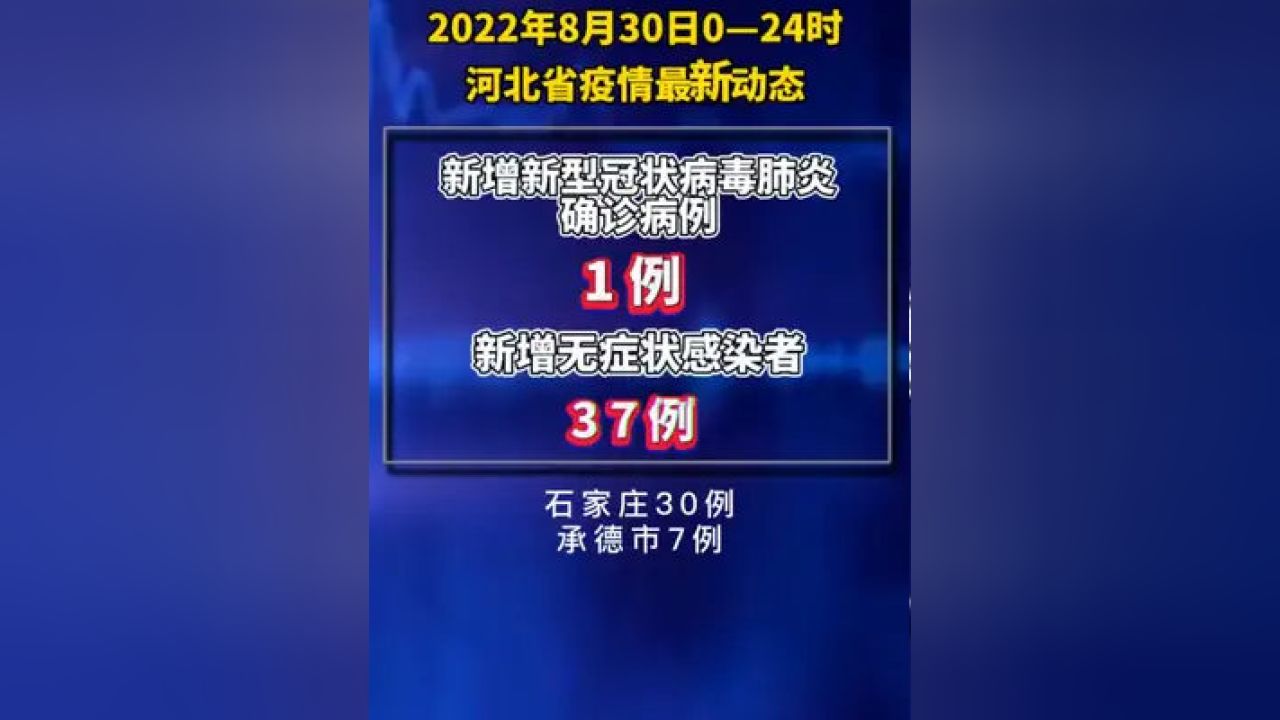 【保定疫情最新数据消息，保定疫情最新动态】