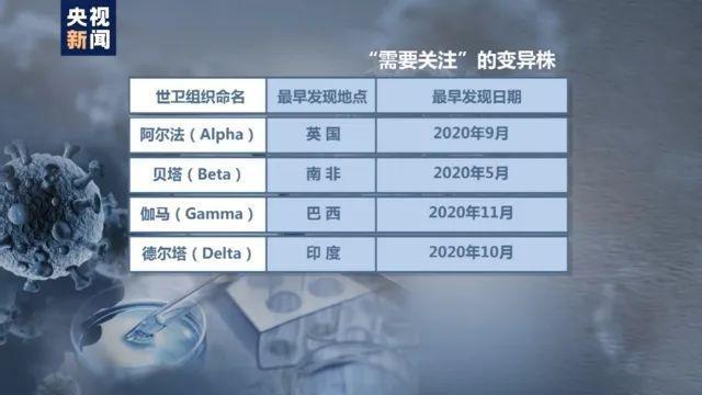 【日本发现首例XE毒株病例，日本现缪毒株感染者】