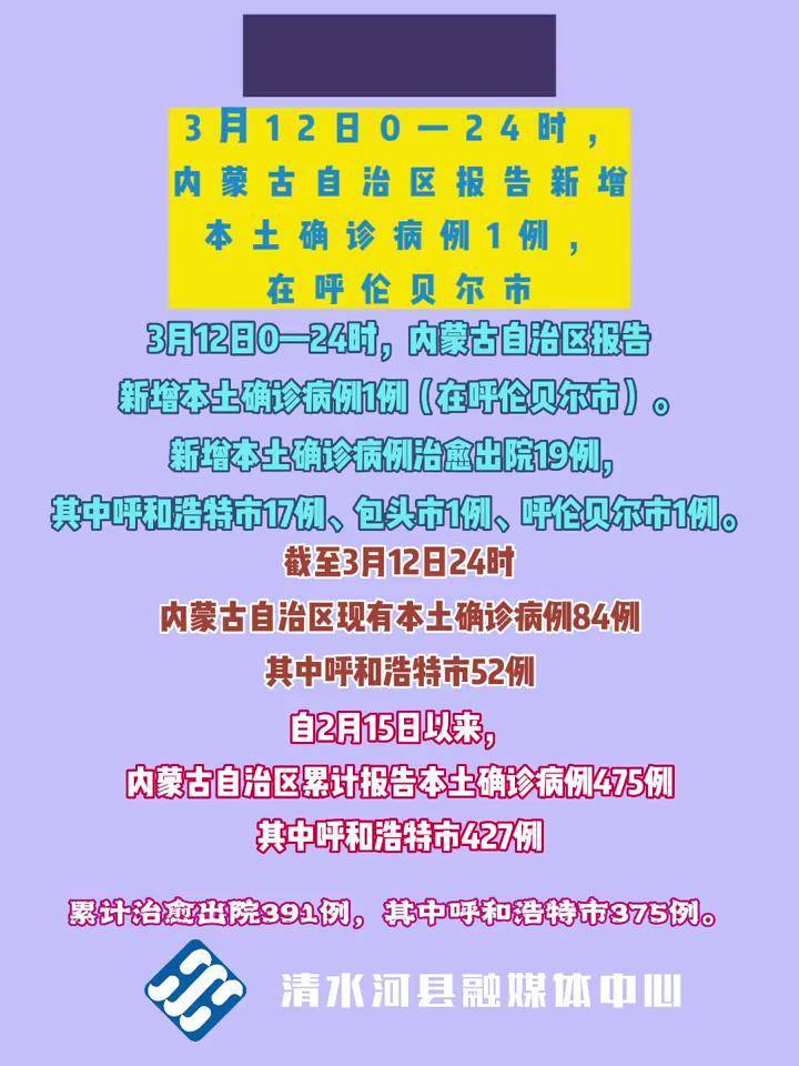 内蒙古新增本土确诊1例/内蒙古新增1例本土确诊? 内蒙古新增本土确诊1例/内蒙古新增1例本土确诊?