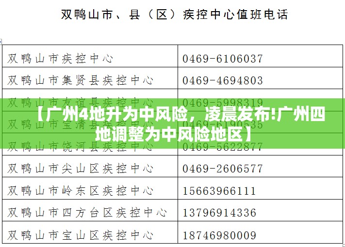 【广州4地升为中风险,凌晨发布!广州四地调整为中风险地区】 【广州4地升为中风险,凌晨发布!广州四地调整为中风险地区】