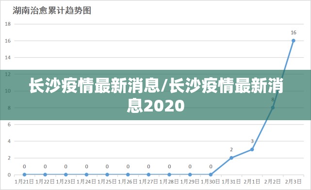 长沙疫情最新消息/长沙疫情最新消息2020 长沙疫情最新消息/长沙疫情最新消息2020