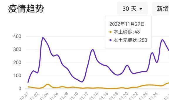 长沙疫情最新消息/长沙疫情最新消息2020 长沙疫情最新消息/长沙疫情最新消息2020