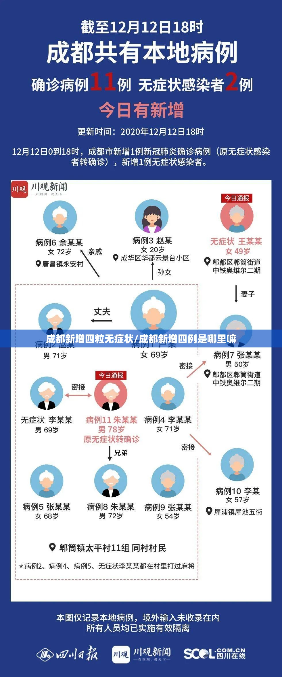 成都新增四粒无症状/成都新增四例是哪里嘛 成都新增四粒无症状/成都新增四例是哪里嘛
