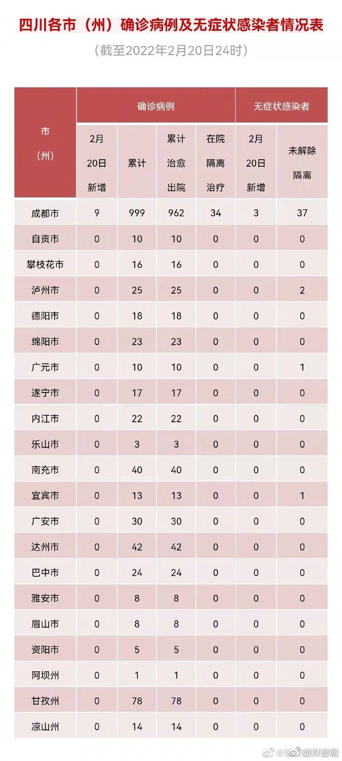 成都新增四粒无症状/成都新增四例是哪里嘛 成都新增四粒无症状/成都新增四例是哪里嘛