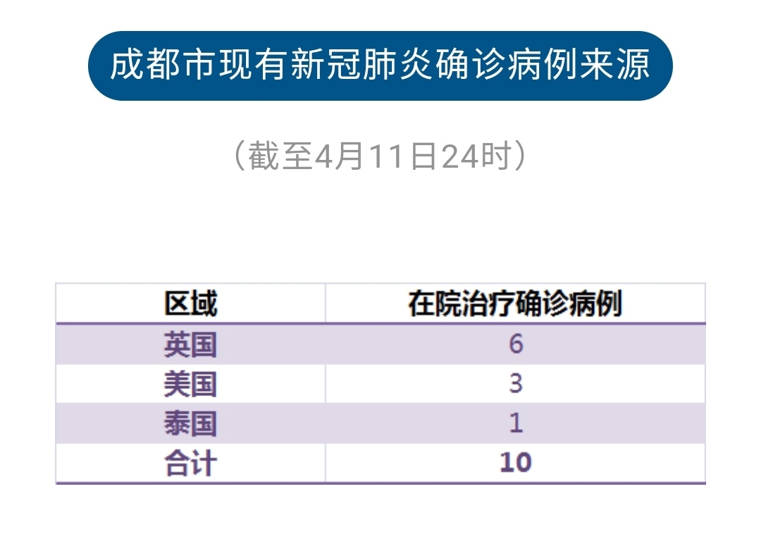 成都新增四粒无症状/成都新增四例是哪里嘛 成都新增四粒无症状/成都新增四例是哪里嘛