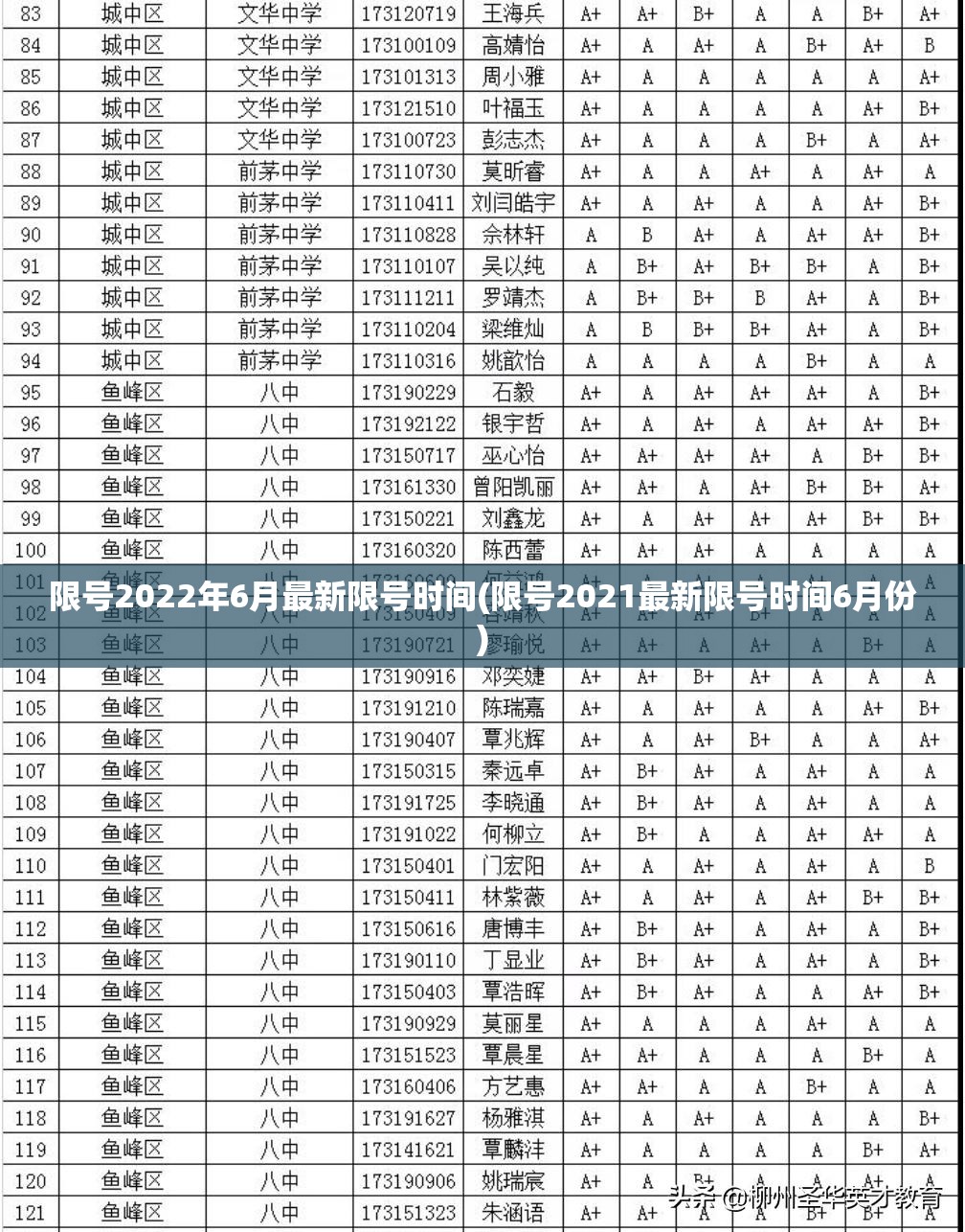 限号2022年6月最新限号时间(限号2021最新限号时间6月份) 限号2022年6月最新限号时间(限号2021最新限号时间6月份)
