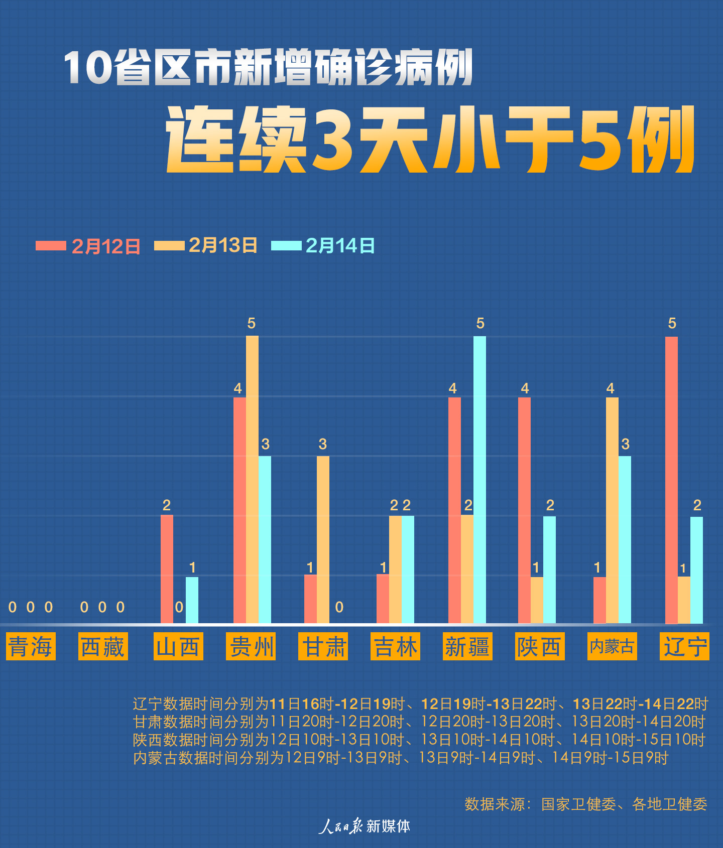 31省区市新增确诊10例(31省区市新增确诊11例) 31省区市新增确诊10例(31省区市新增确诊11例)