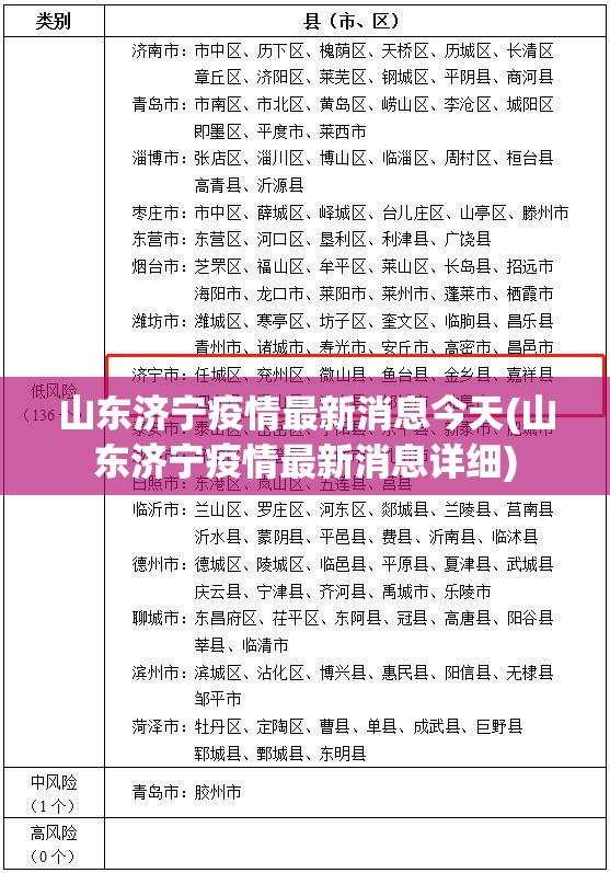 山东济宁疫情最新消息今天(山东济宁疫情最新消息详细)