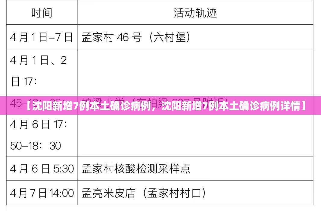 【沈阳新增7例本土确诊病例,沈阳新增7例本土确诊病例详情】 【沈阳新增7例本土确诊病例,沈阳新增7例本土确诊病例详情】